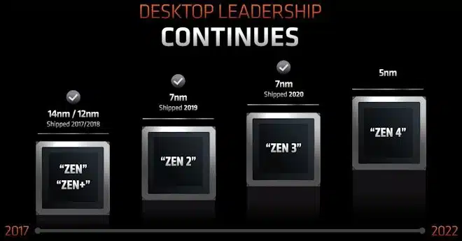 مشخصات پردازنده‌ی AMD Rizen 7000 با معماری zen 4