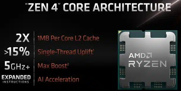 پردازنده AMD Rizen 7000 که مشخصاتی قوی همچون 5.5 گیگاهرتزی بودن را نمایش می‌دهد